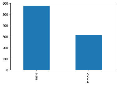 _images/04_01_pandas_and_plots_13_1.png