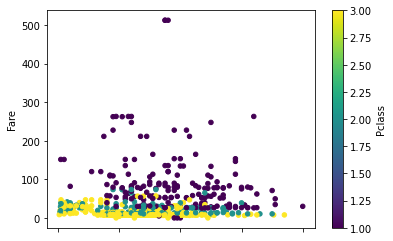 _images/04_01_pandas_and_plots_33_1.png