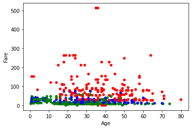 _images/04_01_pandas_and_plots_42_1.png