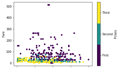 _images/04_01_pandas_and_plots_47_1.png