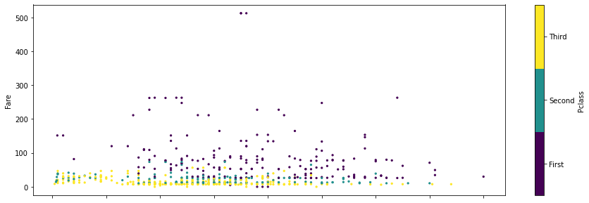 _images/04_01_pandas_and_plots_51_1.png