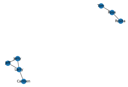 _images/04_02_graphing_networks_with_pandas_17_0.png