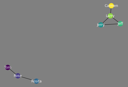 _images/04_02_graphing_networks_with_pandas_21_0.png